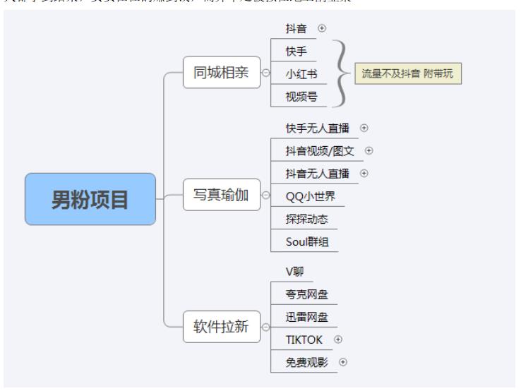 【男粉落地项目】0基础玩转男粉短视频转私域日产500 2023男粉高客单价实操