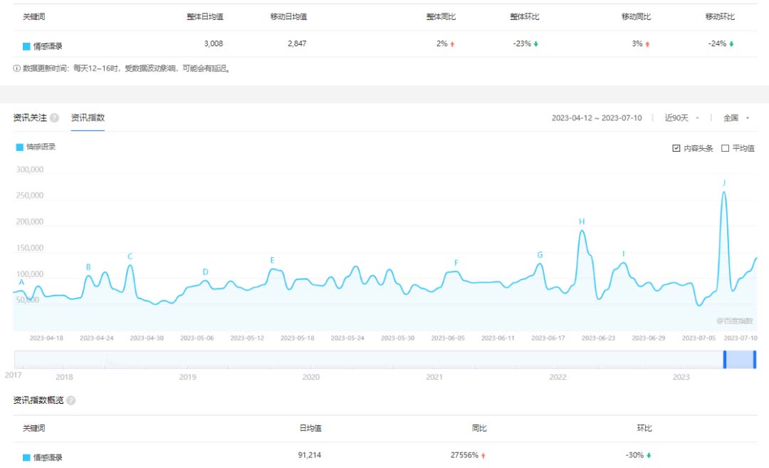 暮沉：拆解抖音情感号，引流变现，高客单价的知识付费行业——情感咨询