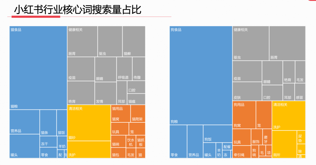 暮沉—2023小红书9大行业趋势分析：宠物、护肤、本地等行业热门类目