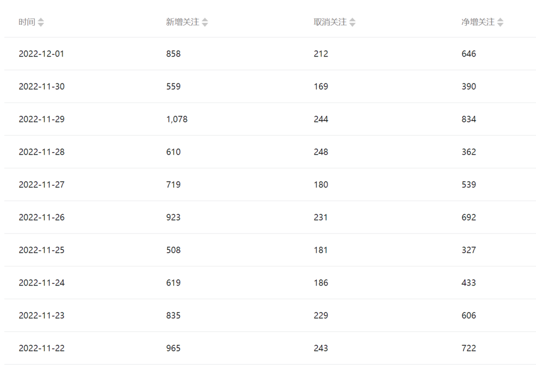 暮沉—公众号变现之道： 从零开始的保姆级教程， 一条广告赚5K到7K不是梦，公众号起号写文引流涨粉变现项目