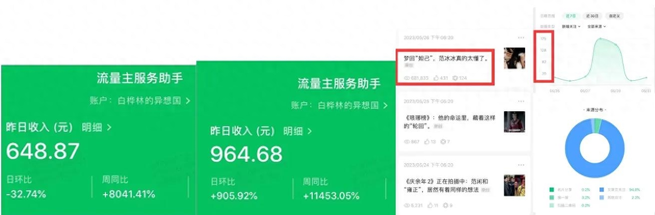 公众号真的挣钱吗？靠一篇文章收入2k+，一个案例：公众号运营如何赚取收入