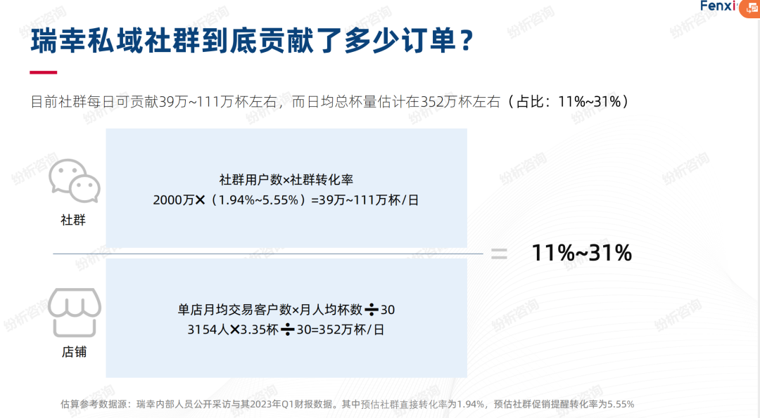 学习瑞幸私域运营的成功策略：社群运营、个性化推送和口碑营销