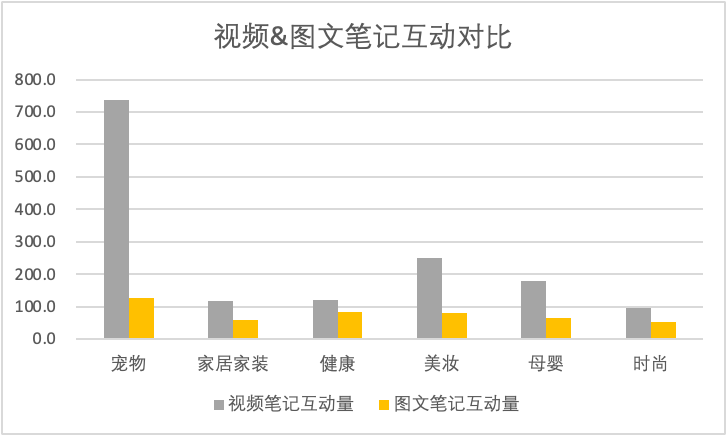 小红书流量分发机制解析：为什么你的笔记流量越来越差？—暮沉资源站