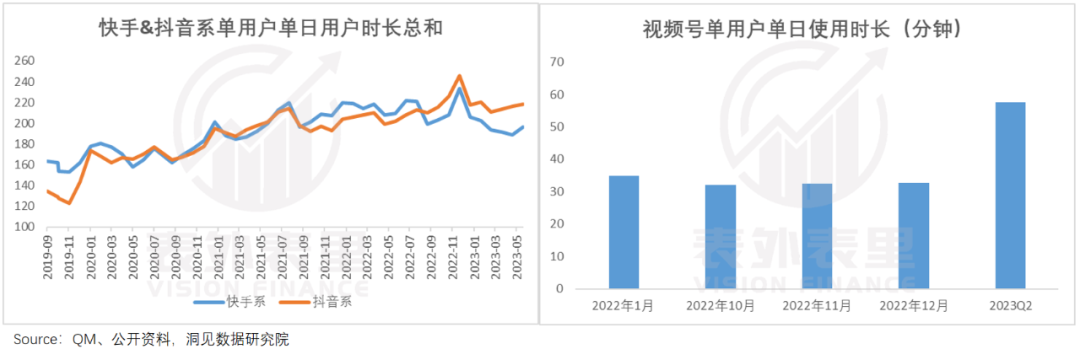 抖快视战争2.0：短视频平台运营策略分析，存量竞争下的短视频平台选择，抖音、快手和视频号的取舍