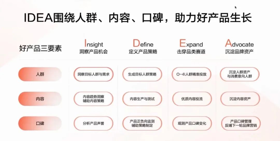 小红书内容营销新策略、带货秘籍：如何打造日产500篇内容的‘印钞机’？种草模式与私域模式的运作方式解析