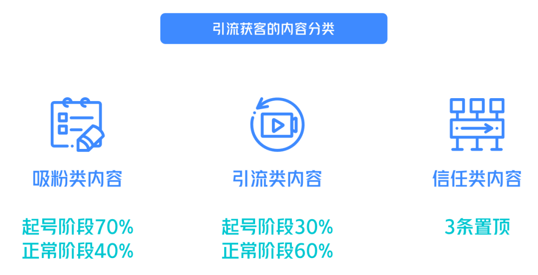 如何利用短视频实现精准引流？抖音引流秘籍：用500播放量作品吸引19个精准客户