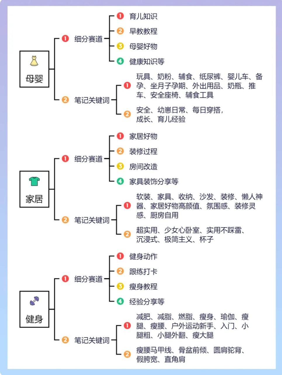 如何选择合适的自媒体创业赛道？选对赛道，自媒体创业事半功倍—暮沉资源站