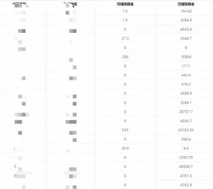 四大运营商手机流量卡推广项目：稳定长久收益200元/单，覆盖全网平台的10种玩法的保姆级教程与实操分享