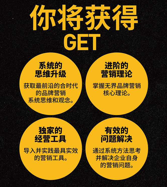 无界营销思维转型课：1000个品牌实操经验，助你销量倍增（20节视频）